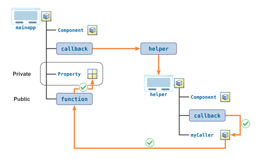 TechSource Systems Pte Ltd