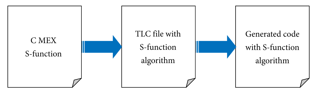 TechSource Systems Pte Ltd
