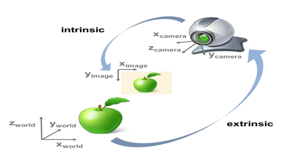 TechSource Systems Pte Ltd