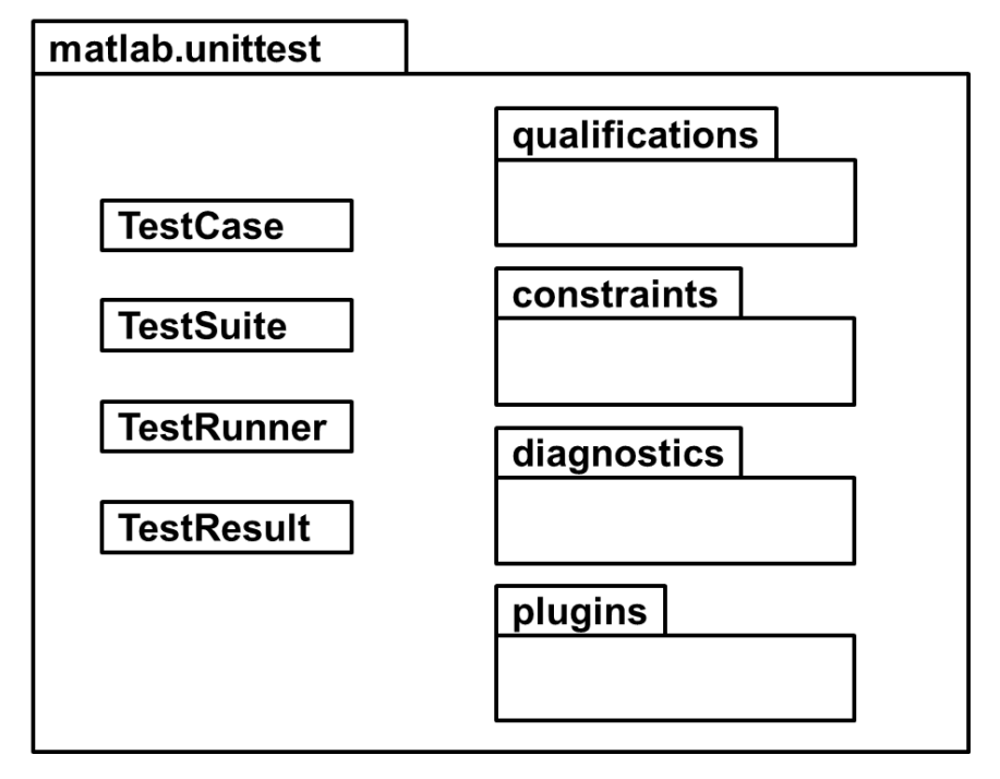 TechSource Systems Pte Ltd