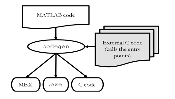 TechSource Systems Pte Ltd