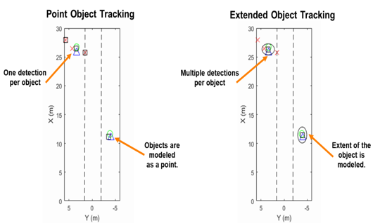 TechSource Systems Pte Ltd