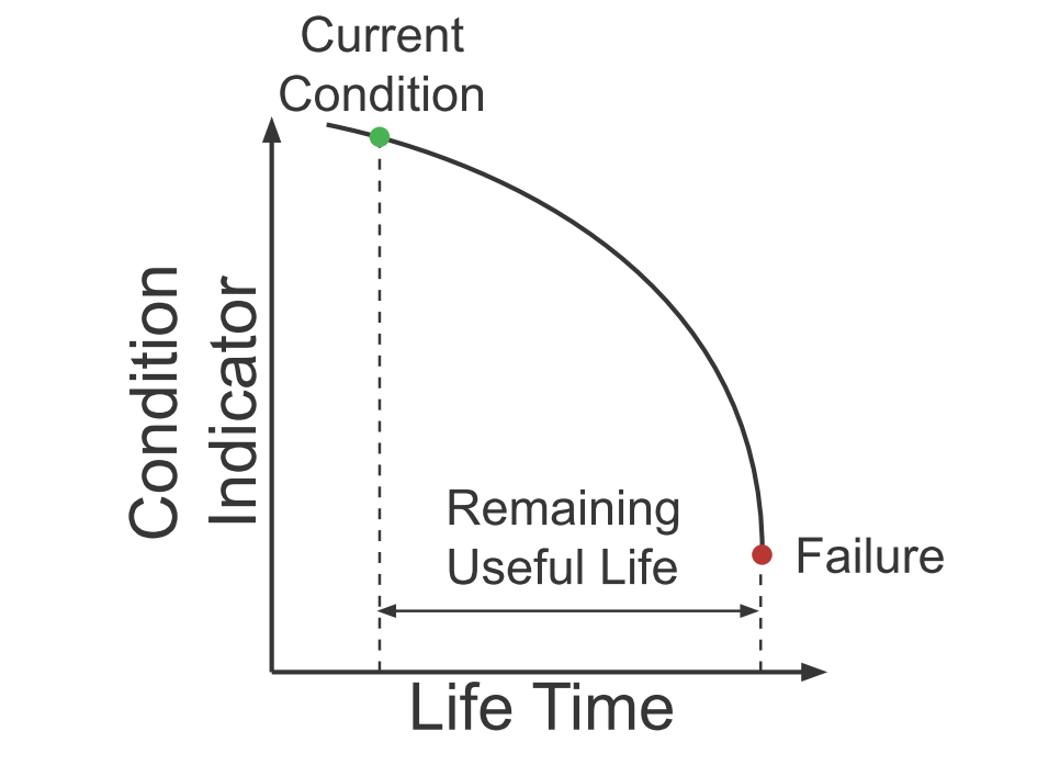 TechSource Systems Pte Ltd