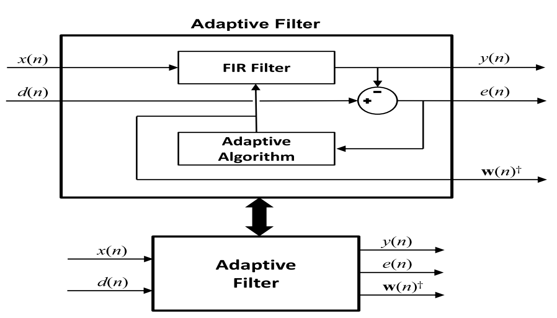 TechSource Systems Pte Ltd