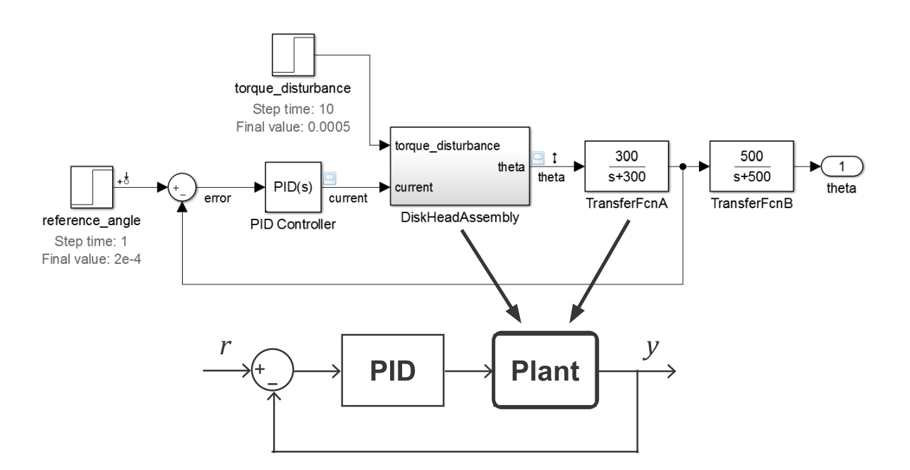 TechSource Systems Pte Ltd