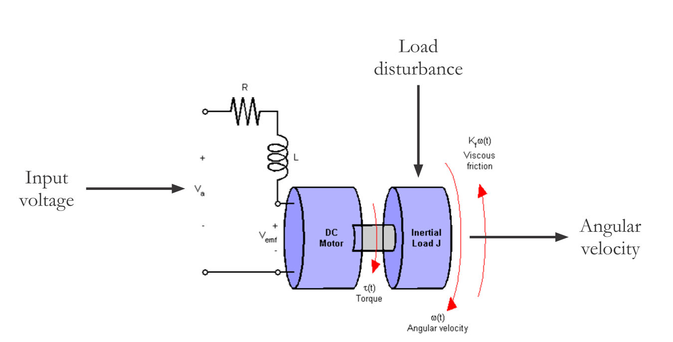 TechSource Systems Pte Ltd