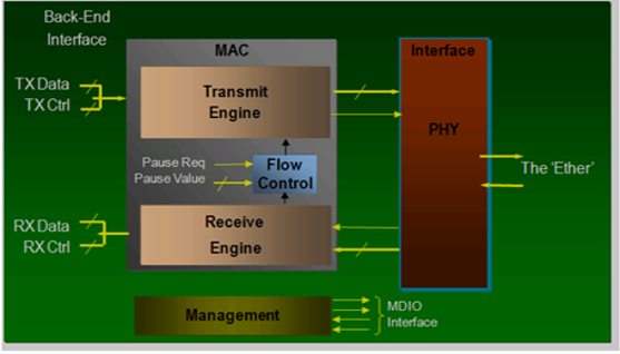 TechSource Systems Pte Ltd