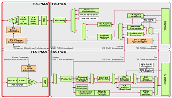 TechSource Systems Pte Ltd