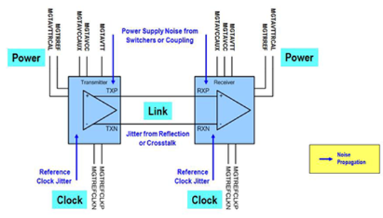 TechSource Systems Pte Ltd