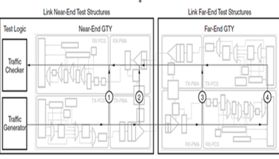 TechSource Systems Pte Ltd