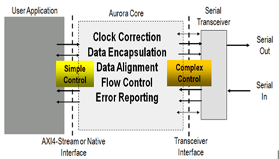 TechSource Systems Pte Ltd