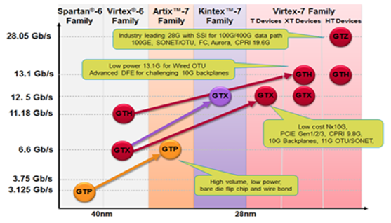 TechSource Systems Pte Ltd