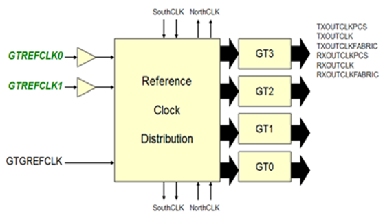 TechSource Systems Pte Ltd