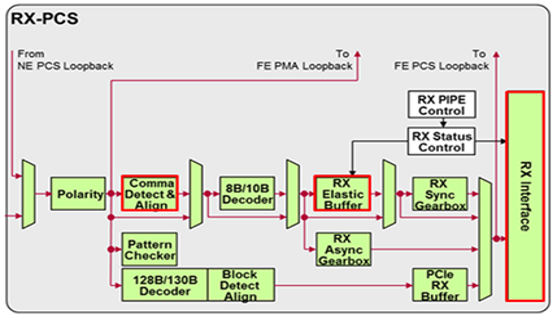 TechSource Systems Pte Ltd