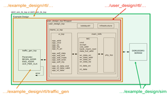 TechSource Systems Pte Ltd