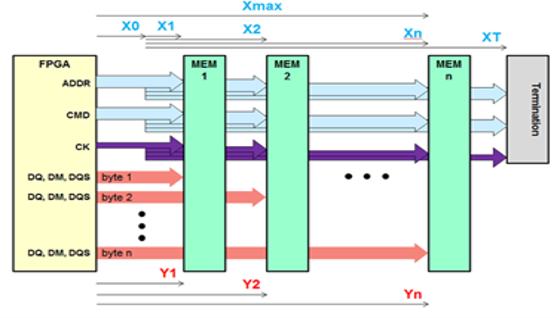 TechSource Systems Pte Ltd