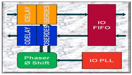 TechSource Systems Pte Ltd