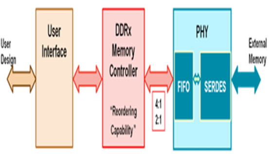 TechSource Systems Pte Ltd