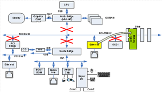 TechSource Systems Pte Ltd