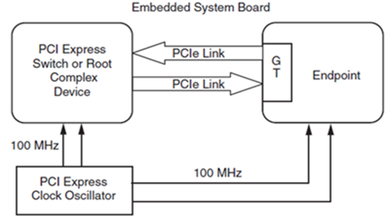 TechSource Systems Pte Ltd