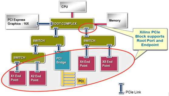 TechSource Systems Pte Ltd