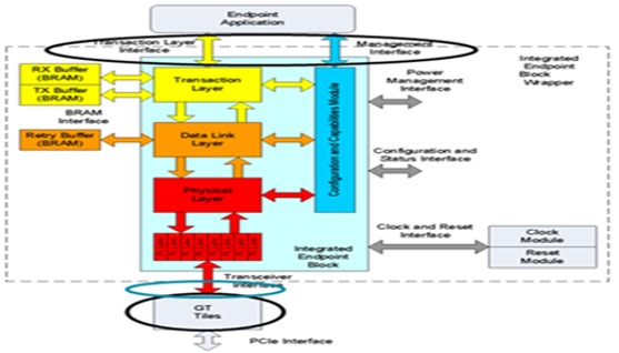 TechSource Systems Pte Ltd