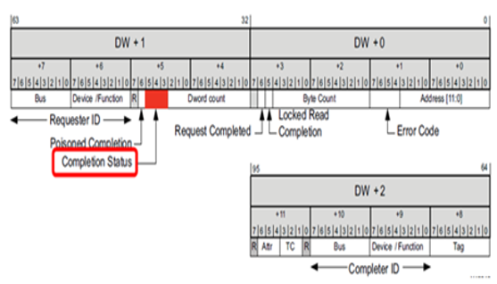 TechSource Systems Pte Ltd