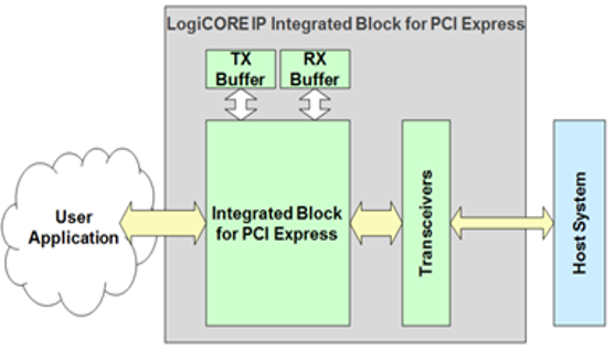 TechSource Systems Pte Ltd