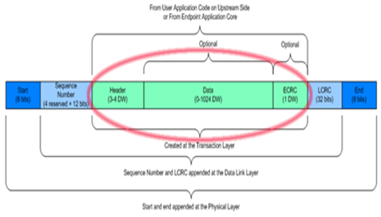 TechSource Systems Pte Ltd