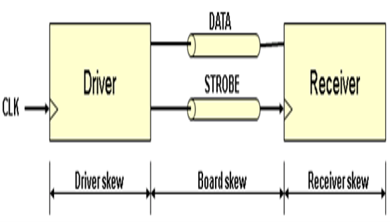 TechSource Systems Pte Ltd