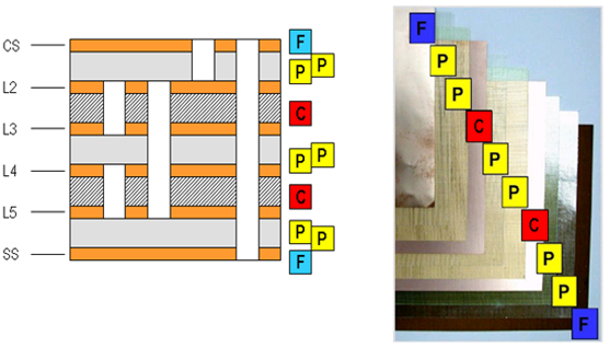 TechSource Systems Pte Ltd