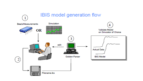 TechSource Systems Pte Ltd