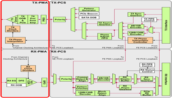 TechSource Systems Pte Ltd