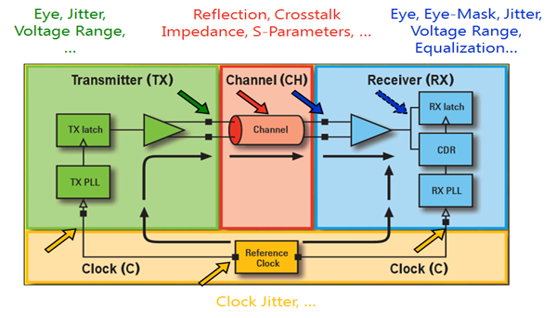 TechSource Systems Pte Ltd