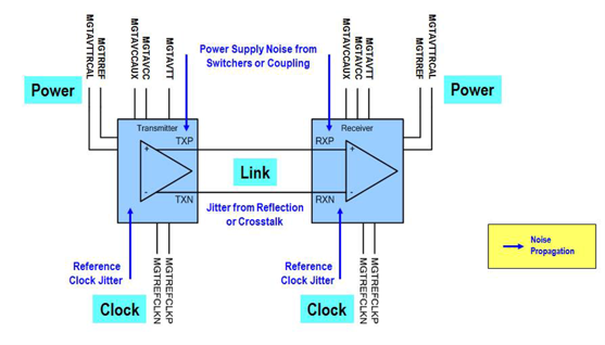 TechSource Systems Pte Ltd