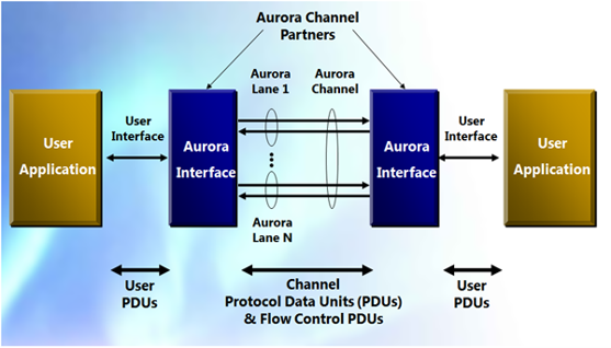 TechSource Systems Pte Ltd