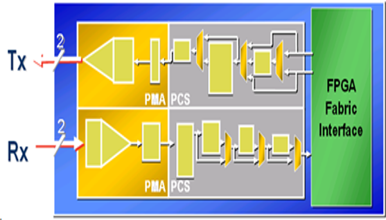 TechSource Systems Pte Ltd