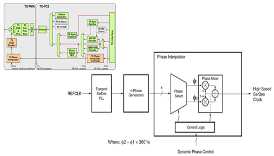 TechSource Systems Pte Ltd