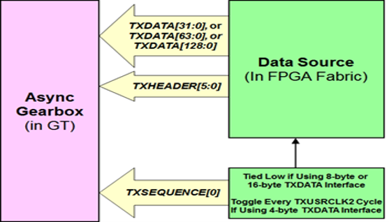 TechSource Systems Pte Ltd