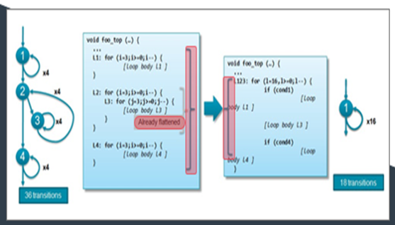 TechSource Systems Pte Ltd
