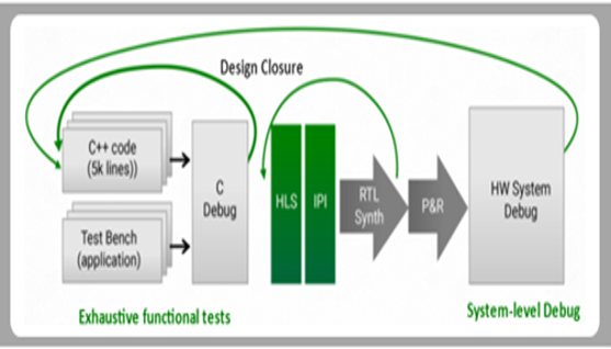 TechSource Systems Pte Ltd