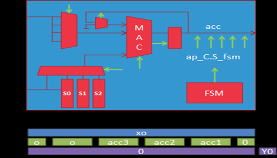 TechSource Systems Pte Ltd
