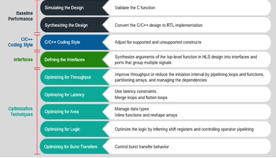 TechSource Systems Pte Ltd