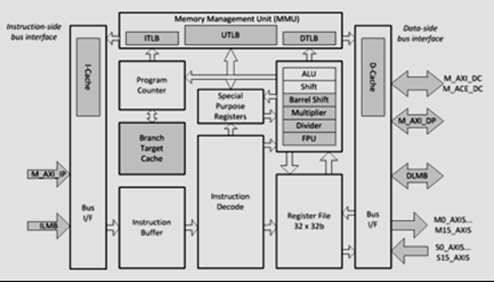 TechSource Systems Pte Ltd