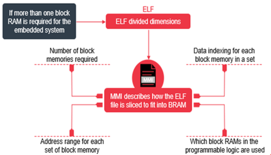 TechSource Systems Pte Ltd