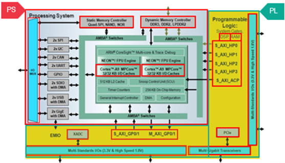 TechSource Systems Pte Ltd
