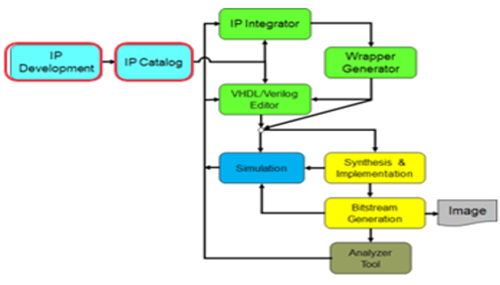 TechSource Systems Pte Ltd