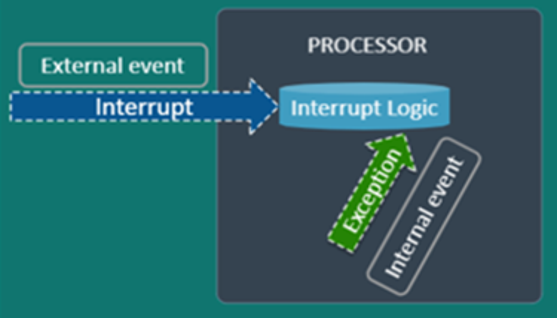 TechSource Systems Pte Ltd