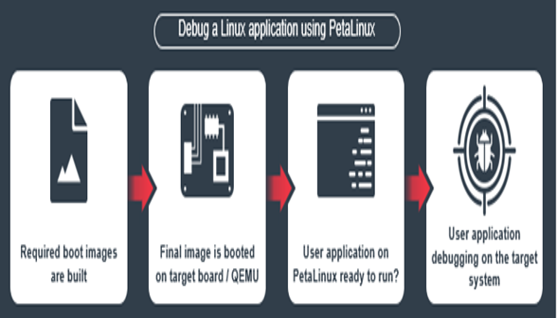 TechSource Systems Pte Ltd