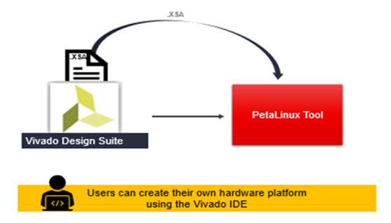 TechSource Systems Pte Ltd